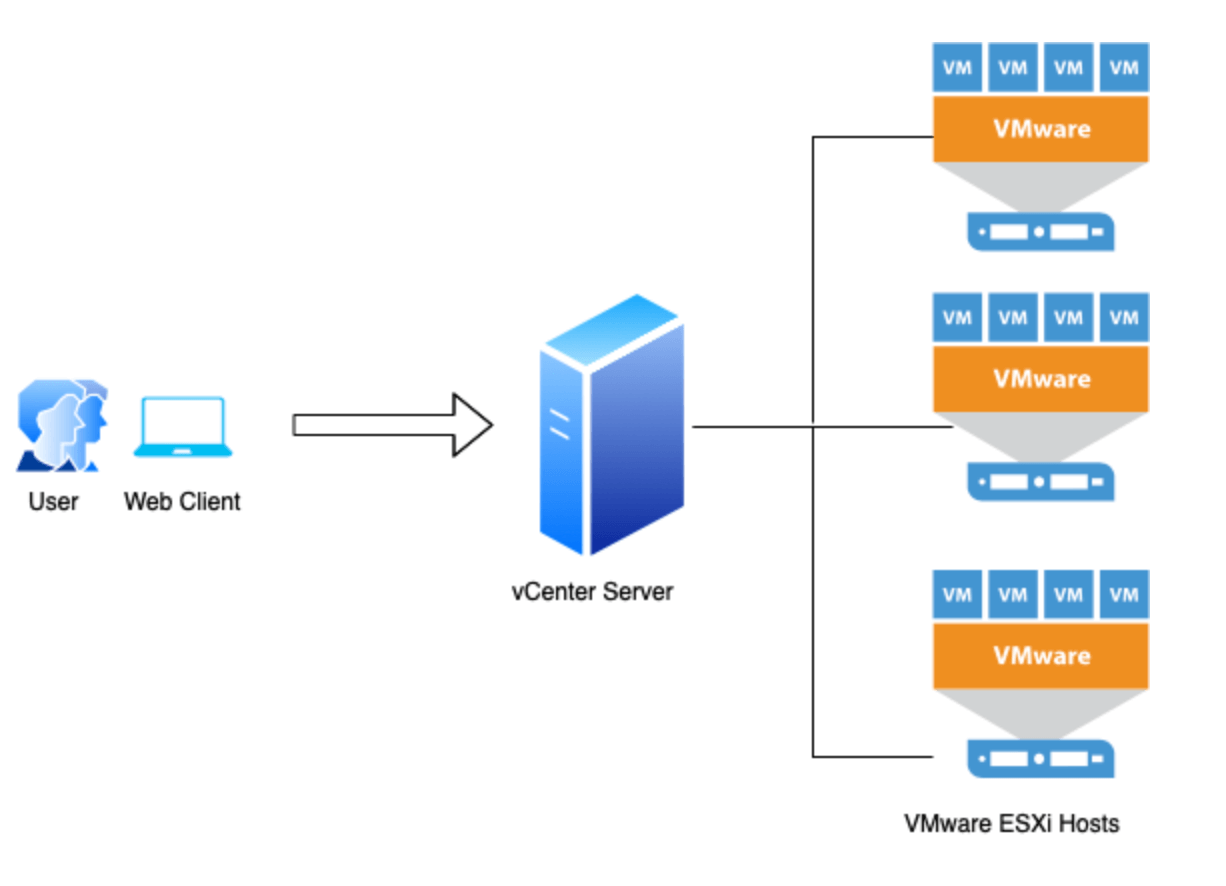 vmware vcenter server 6.7